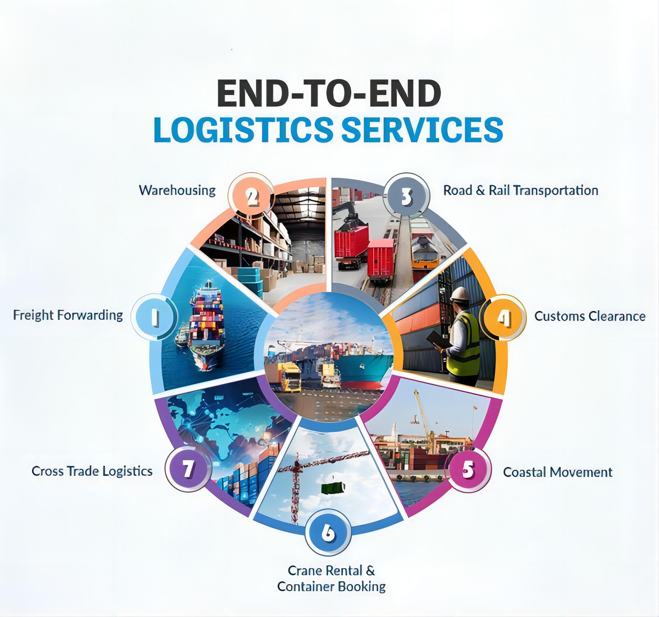 delayed container release logistics assistance